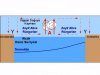 G�ncellenme Zaman�: 10.10.2005 18:09:54